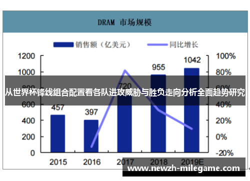 从世界杯锋线组合配置看各队进攻威胁与胜负走向分析全面趋势研究 从世界杯锋线组合配置看各队进攻威胁与胜负走向分析全面趋势研究