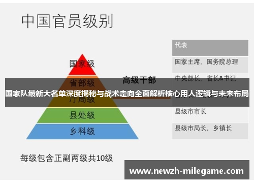 国家队最新大名单深度揭秘与战术走向全面解析核心用人逻辑与未来布局 国家队最新大名单深度揭秘与战术走向全面解析核心用人逻辑与未来布局