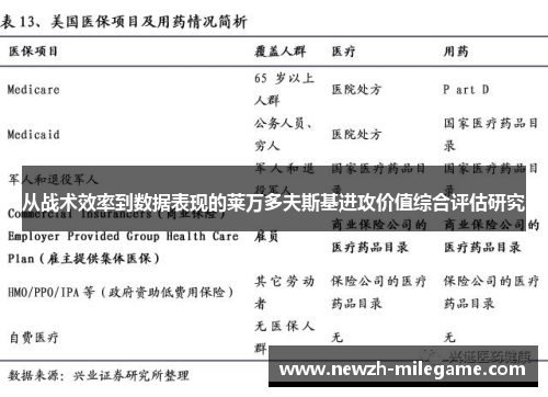 从战术效率到数据表现的莱万多夫斯基进攻价值综合评估研究