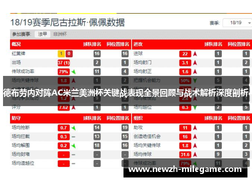 德布劳内对阵AC米兰美洲杯关键战表现全景回顾与战术解析深度剖析