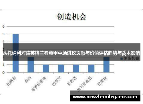 从托纳利对阵英格兰看意甲中场进攻贡献与价值评估趋势与战术影响 从托纳利对阵英格兰看意甲中场进攻贡献与价值评估趋势与战术影响