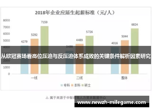 从欧冠赛场看高位压迫与反压迫体系成败的关键条件解析因素研究 从欧冠赛场看高位压迫与反压迫体系成败的关键条件解析因素研究